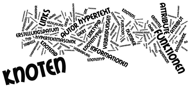 tagclud by wordle.nst